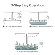 Load image into Gallery viewer, FAMILY GARDEN | Harvest More with Equal Time